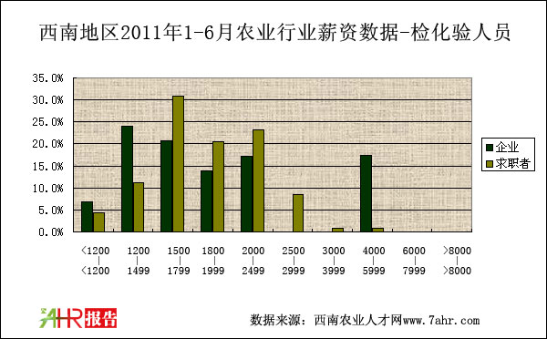 ϵ؅^(q)2011ϰ껯(yn)/z(yn)TнYȽy(tng)Ӌ(j)(sh)(j)