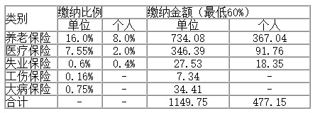 ɶ202510籣UI(y)cU{(bio)(zhn)